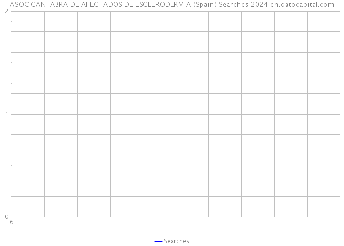 ASOC CANTABRA DE AFECTADOS DE ESCLERODERMIA (Spain) Searches 2024 