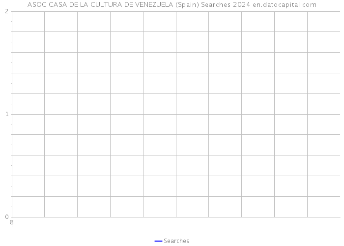 ASOC CASA DE LA CULTURA DE VENEZUELA (Spain) Searches 2024 