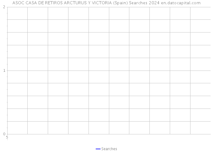 ASOC CASA DE RETIROS ARCTURUS Y VICTORIA (Spain) Searches 2024 