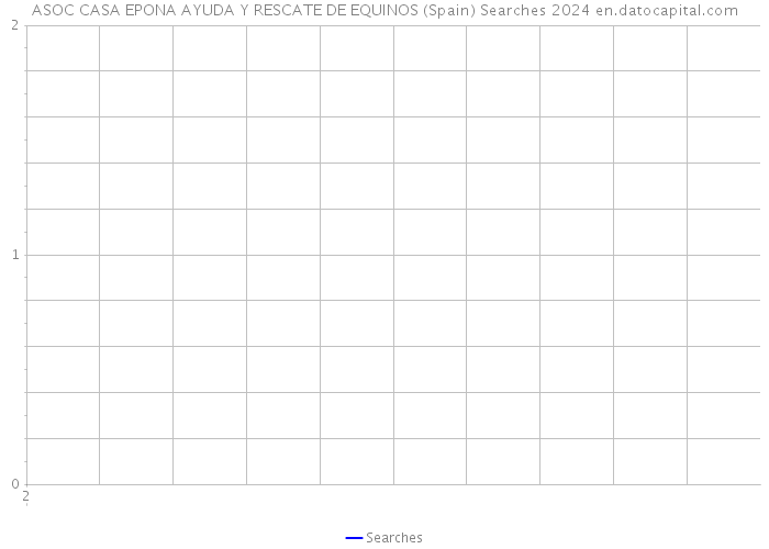 ASOC CASA EPONA AYUDA Y RESCATE DE EQUINOS (Spain) Searches 2024 
