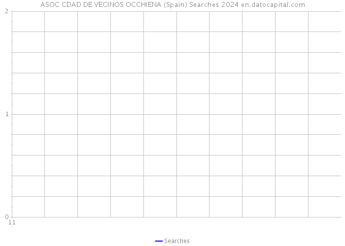ASOC CDAD DE VECINOS OCCHIENA (Spain) Searches 2024 