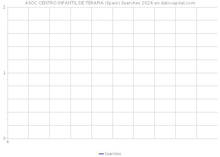 ASOC CENTRO INFANTIL DE TERAPIA (Spain) Searches 2024 