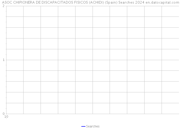 ASOC CHIPIONERA DE DISCAPACITADOS FISICOS (ACHIDI) (Spain) Searches 2024 