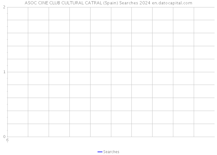 ASOC CINE CLUB CULTURAL CATRAL (Spain) Searches 2024 