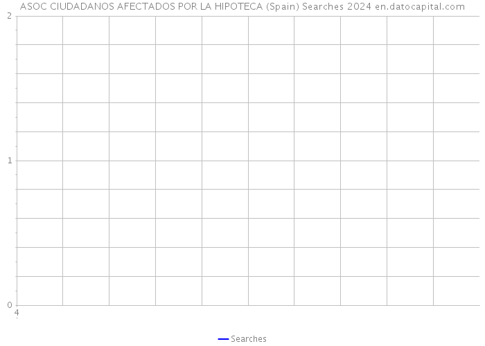 ASOC CIUDADANOS AFECTADOS POR LA HIPOTECA (Spain) Searches 2024 