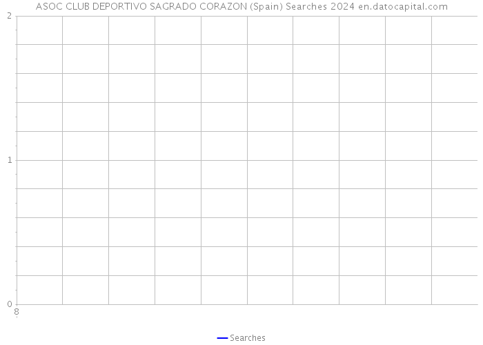 ASOC CLUB DEPORTIVO SAGRADO CORAZON (Spain) Searches 2024 