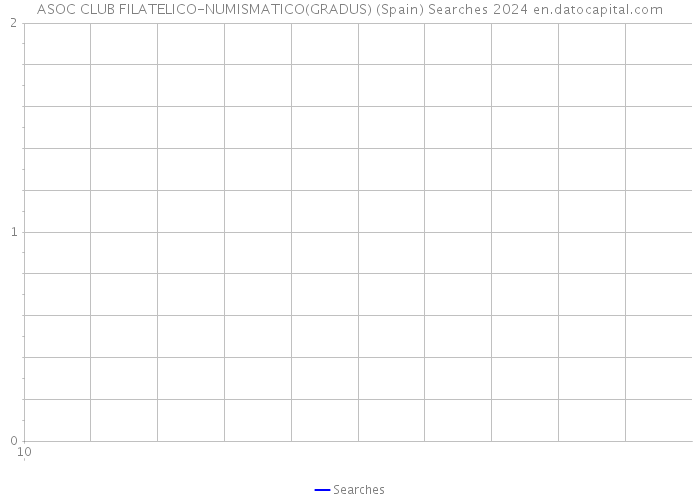 ASOC CLUB FILATELICO-NUMISMATICO(GRADUS) (Spain) Searches 2024 