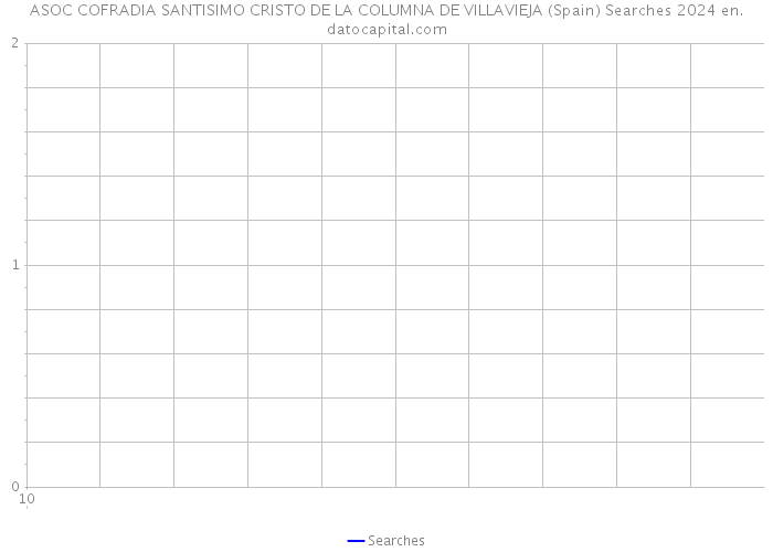 ASOC COFRADIA SANTISIMO CRISTO DE LA COLUMNA DE VILLAVIEJA (Spain) Searches 2024 