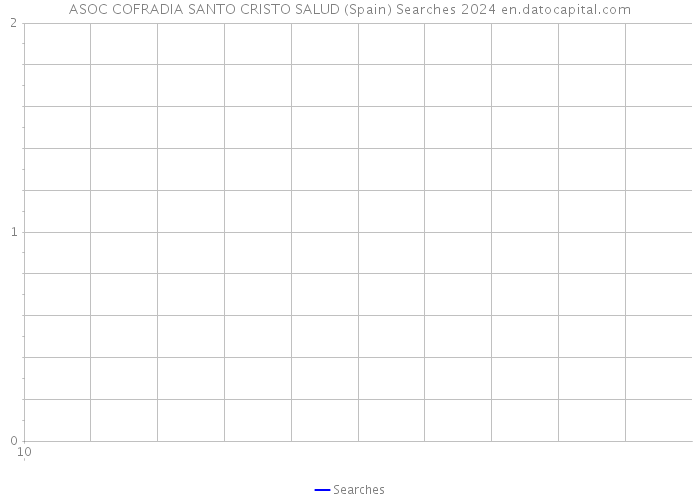ASOC COFRADIA SANTO CRISTO SALUD (Spain) Searches 2024 