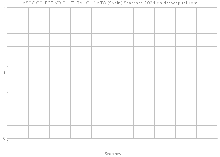 ASOC COLECTIVO CULTURAL CHINATO (Spain) Searches 2024 