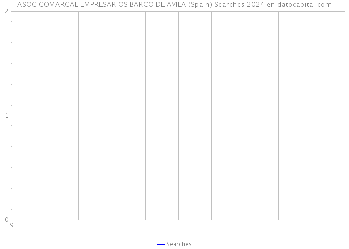 ASOC COMARCAL EMPRESARIOS BARCO DE AVILA (Spain) Searches 2024 