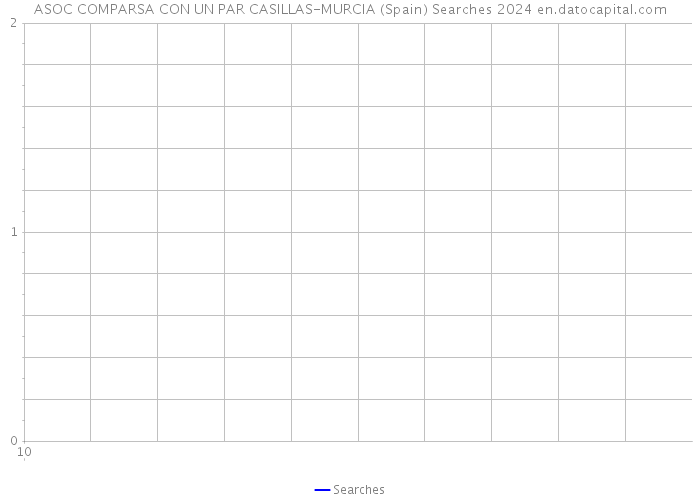 ASOC COMPARSA CON UN PAR CASILLAS-MURCIA (Spain) Searches 2024 