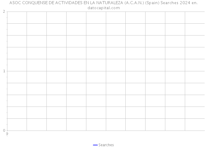 ASOC CONQUENSE DE ACTIVIDADES EN LA NATURALEZA (A.C.A.N.) (Spain) Searches 2024 