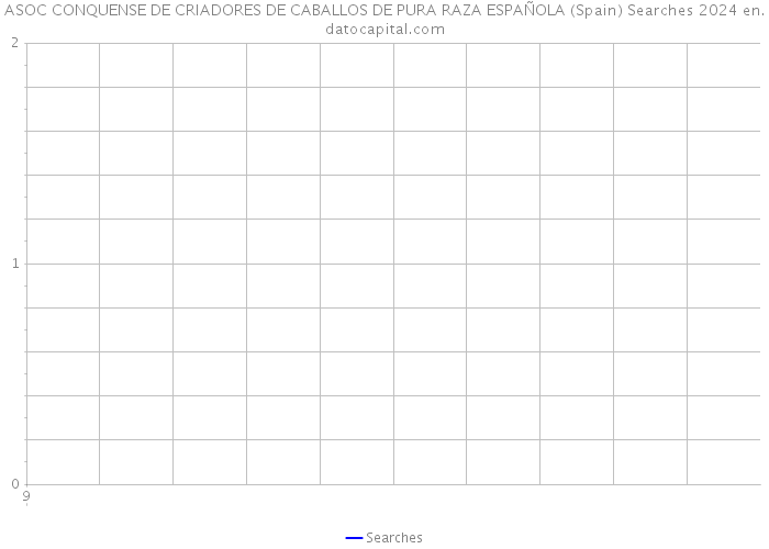 ASOC CONQUENSE DE CRIADORES DE CABALLOS DE PURA RAZA ESPAÑOLA (Spain) Searches 2024 