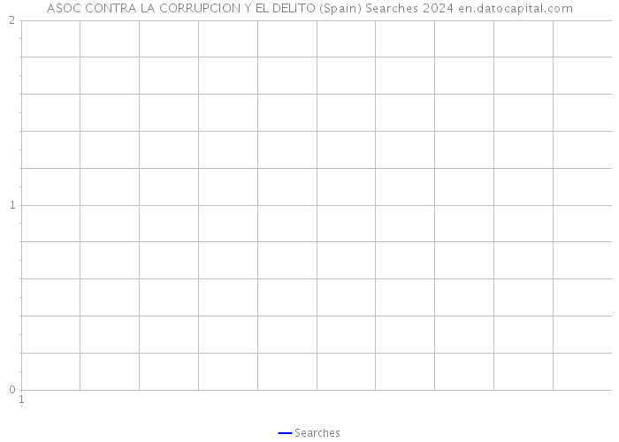 ASOC CONTRA LA CORRUPCION Y EL DELITO (Spain) Searches 2024 