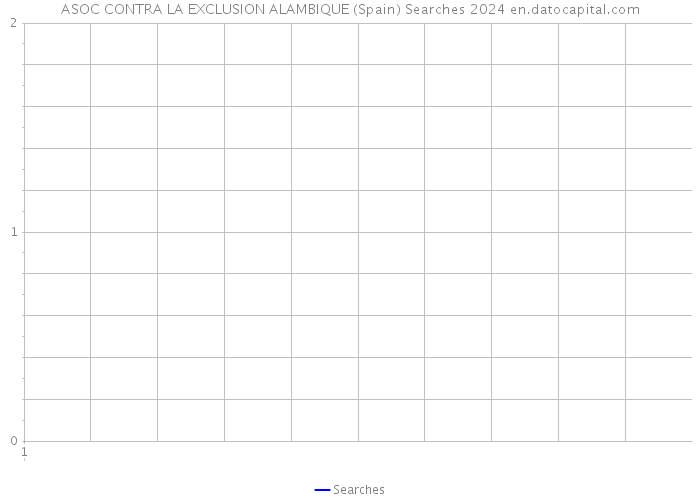 ASOC CONTRA LA EXCLUSION ALAMBIQUE (Spain) Searches 2024 