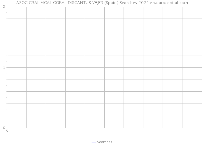 ASOC CRAL MCAL CORAL DISCANTUS VEJER (Spain) Searches 2024 
