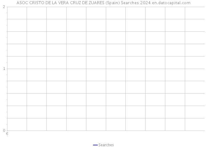 ASOC CRISTO DE LA VERA CRUZ DE ZUARES (Spain) Searches 2024 