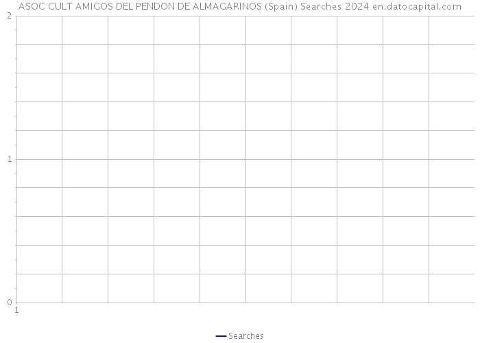 ASOC CULT AMIGOS DEL PENDON DE ALMAGARINOS (Spain) Searches 2024 