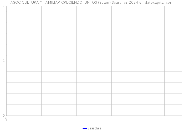 ASOC CULTURA Y FAMILIAR CRECIENDO JUNTOS (Spain) Searches 2024 