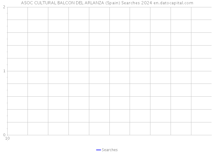 ASOC CULTURAL BALCON DEL ARLANZA (Spain) Searches 2024 