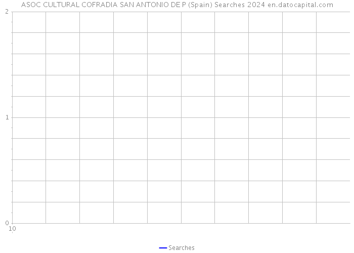 ASOC CULTURAL COFRADIA SAN ANTONIO DE P (Spain) Searches 2024 