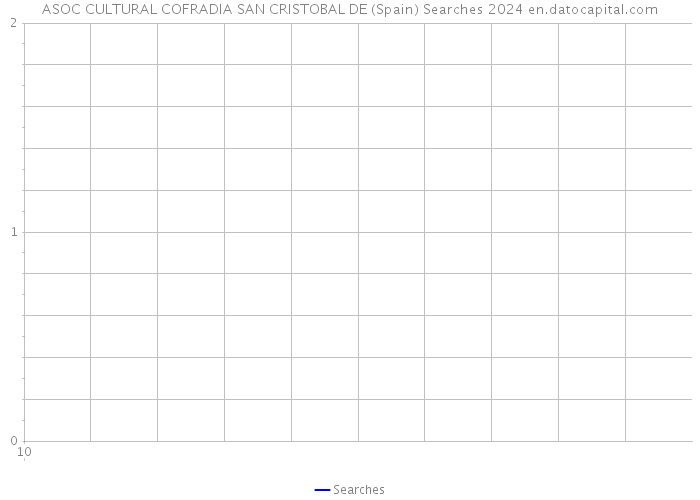 ASOC CULTURAL COFRADIA SAN CRISTOBAL DE (Spain) Searches 2024 