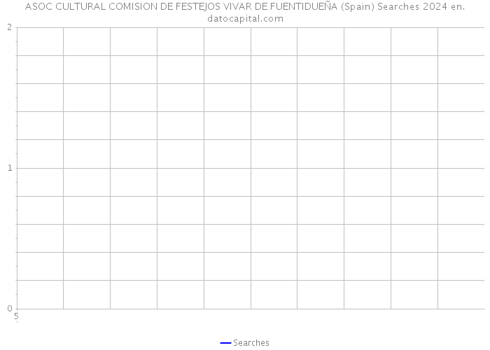 ASOC CULTURAL COMISION DE FESTEJOS VIVAR DE FUENTIDUEÑA (Spain) Searches 2024 