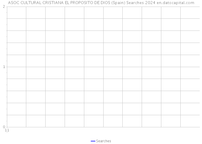 ASOC CULTURAL CRISTIANA EL PROPOSITO DE DIOS (Spain) Searches 2024 