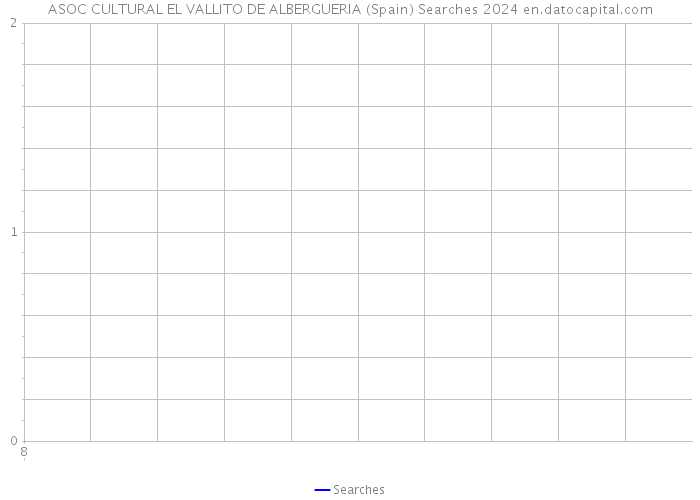 ASOC CULTURAL EL VALLITO DE ALBERGUERIA (Spain) Searches 2024 