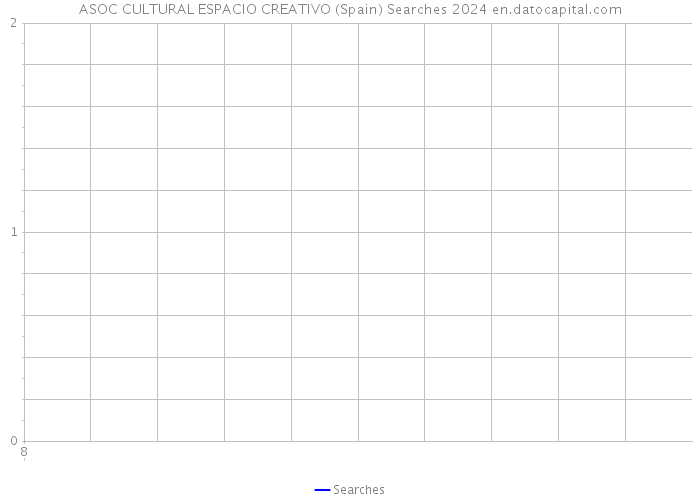 ASOC CULTURAL ESPACIO CREATIVO (Spain) Searches 2024 
