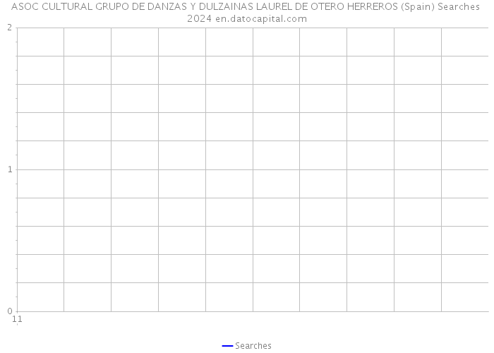 ASOC CULTURAL GRUPO DE DANZAS Y DULZAINAS LAUREL DE OTERO HERREROS (Spain) Searches 2024 