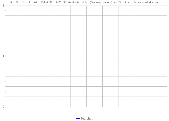 ASOC CULTURAL HISPANO JAPONESA AKATSUKI (Spain) Searches 2024 