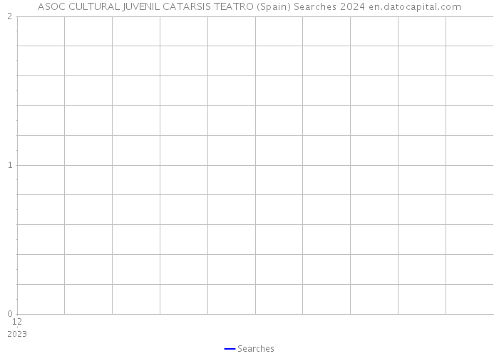 ASOC CULTURAL JUVENIL CATARSIS TEATRO (Spain) Searches 2024 