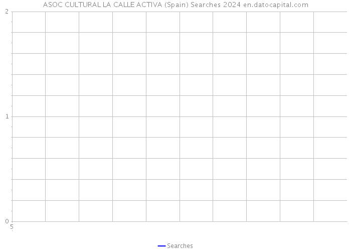 ASOC CULTURAL LA CALLE ACTIVA (Spain) Searches 2024 