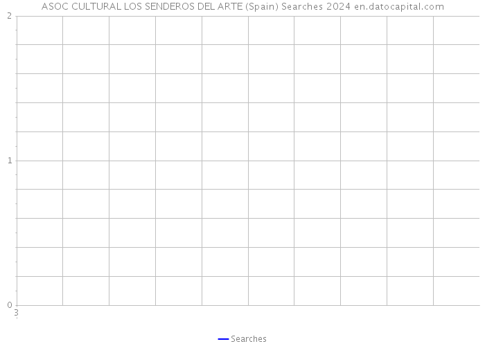 ASOC CULTURAL LOS SENDEROS DEL ARTE (Spain) Searches 2024 