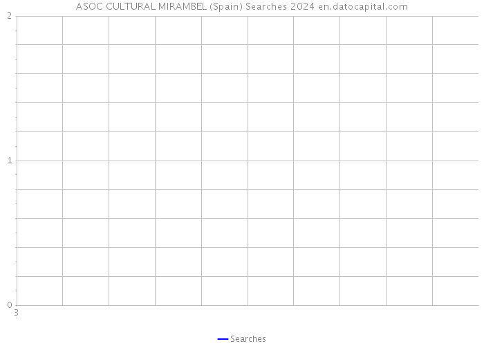 ASOC CULTURAL MIRAMBEL (Spain) Searches 2024 