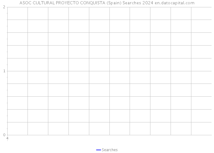 ASOC CULTURAL PROYECTO CONQUISTA (Spain) Searches 2024 