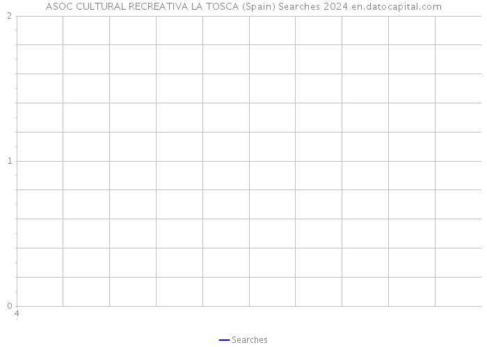 ASOC CULTURAL RECREATIVA LA TOSCA (Spain) Searches 2024 