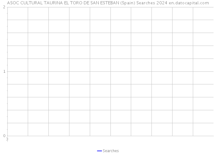 ASOC CULTURAL TAURINA EL TORO DE SAN ESTEBAN (Spain) Searches 2024 