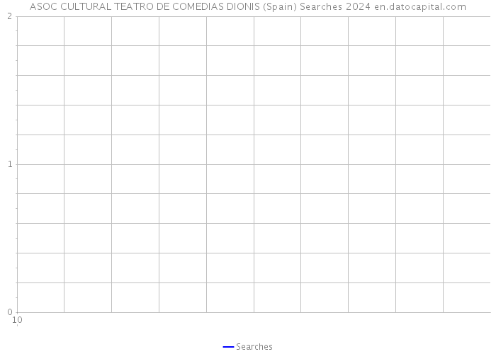 ASOC CULTURAL TEATRO DE COMEDIAS DIONIS (Spain) Searches 2024 