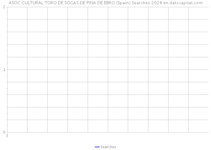 ASOC CULTURAL TORO DE SOGAS DE PINA DE EBRO (Spain) Searches 2024 