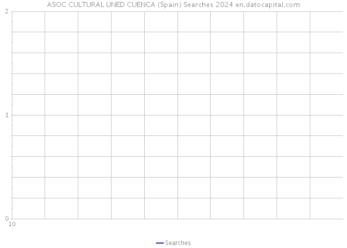 ASOC CULTURAL UNED CUENCA (Spain) Searches 2024 