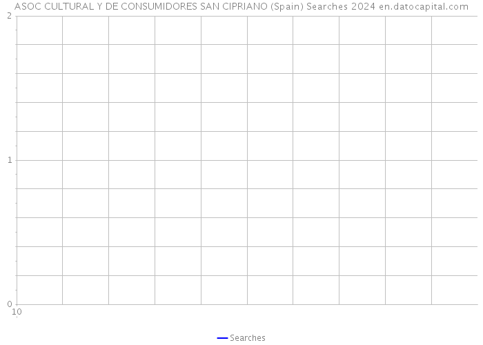 ASOC CULTURAL Y DE CONSUMIDORES SAN CIPRIANO (Spain) Searches 2024 