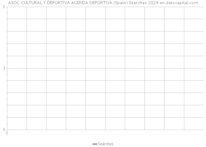 ASOC CULTURAL Y DEPORTIVA AGENDA DEPORTIVA (Spain) Searches 2024 