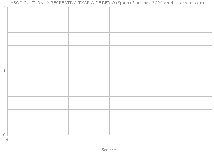 ASOC CULTURAL Y RECREATIVA TXORIA DE DERIO (Spain) Searches 2024 