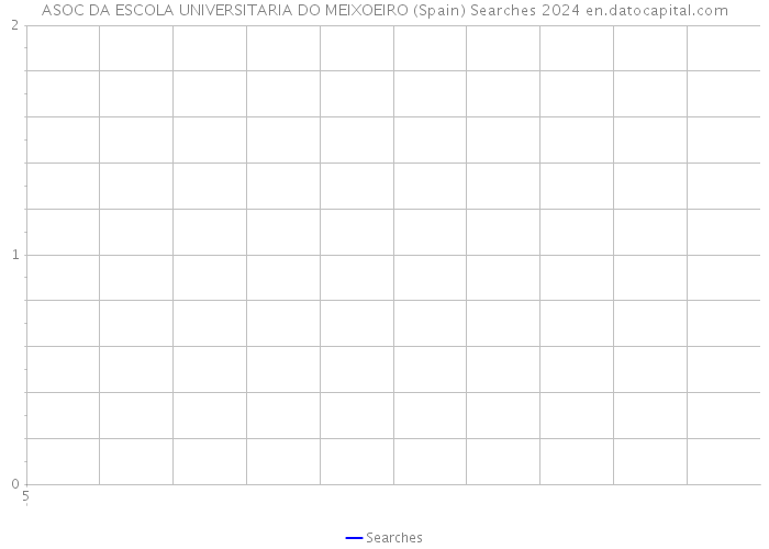 ASOC DA ESCOLA UNIVERSITARIA DO MEIXOEIRO (Spain) Searches 2024 