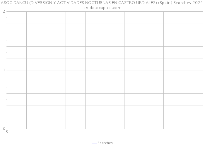 ASOC DANCU (DIVERSION Y ACTIVIDADES NOCTURNAS EN CASTRO URDIALES) (Spain) Searches 2024 
