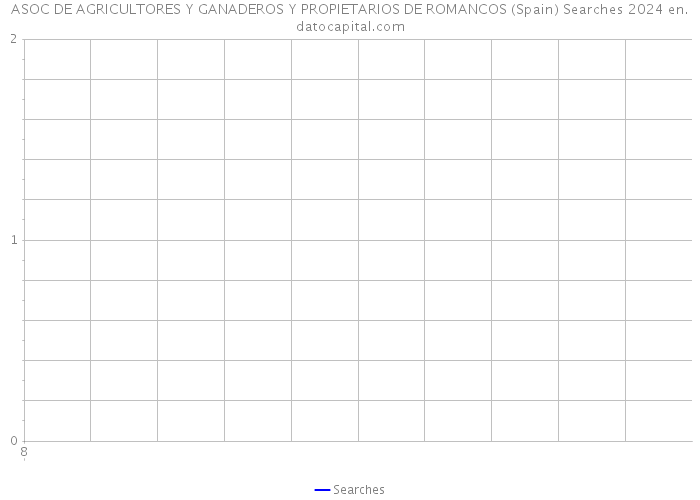 ASOC DE AGRICULTORES Y GANADEROS Y PROPIETARIOS DE ROMANCOS (Spain) Searches 2024 