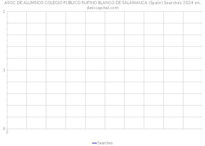 ASOC DE ALUMNOS COLEGIO PUBLICO RUFINO BLANCO DE SALAMANCA (Spain) Searches 2024 
